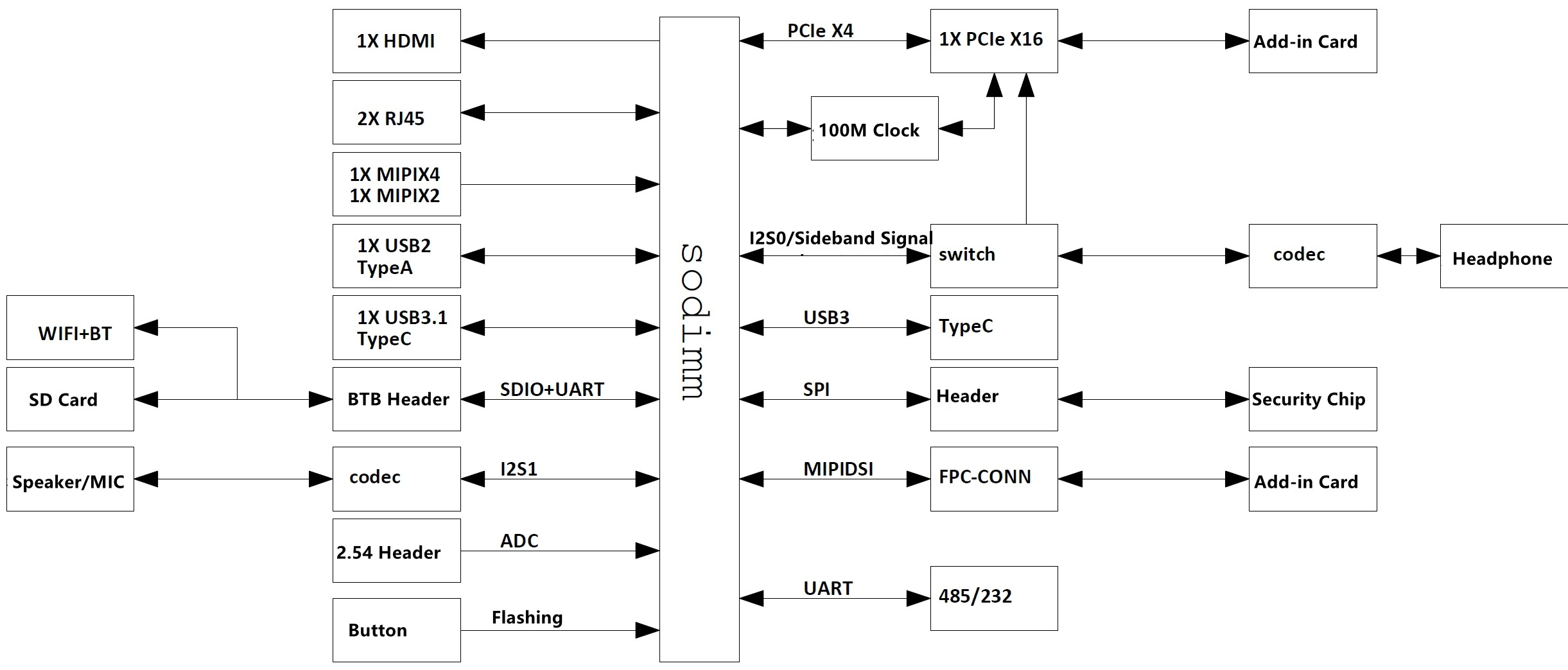 System Block Diagram